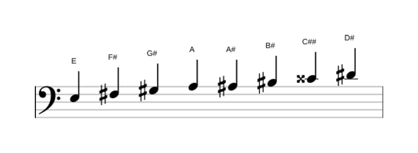 Partituras da escala Mi Messiaen's Mode 6 em três oitavas (3)