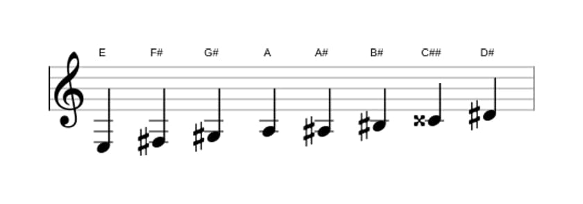 Partituras da escala Mi Messiaen's Mode 6 em três oitavas (3)