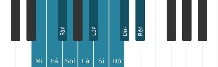 Escala de piano para Mi Messiaen's Mode 7