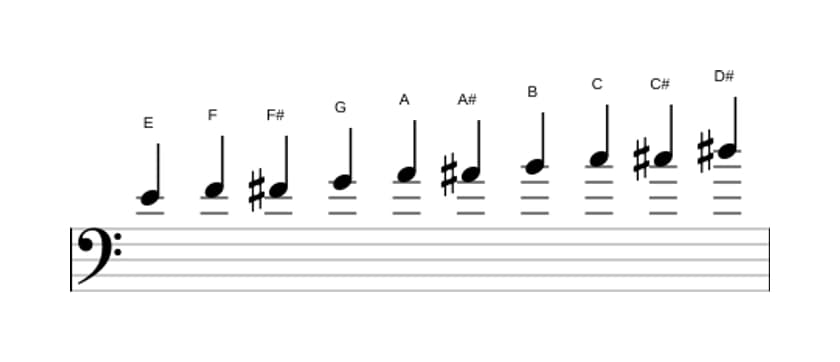 Partituras da escala Mi Messiaen's Mode 7 em três oitavas (4)