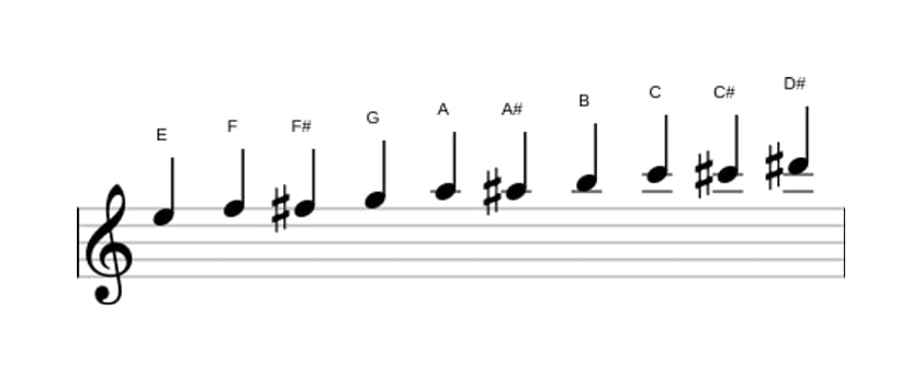 Partituras da escala Mi Messiaen's Mode 7 em três oitavas (5)