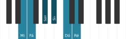 Escala de piano para Mi Misteriosa Sustenido 1