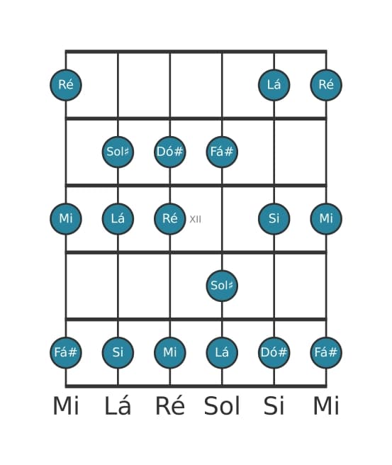 Escala de guitarra para Mi Mixolidia na posição 9