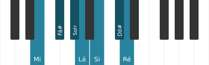 Escala de piano para Mi Mixolidia