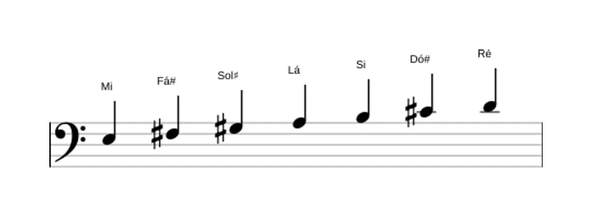 Partituras da escala Mi Mixolidia em três oitavas (3)