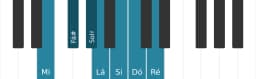 Escala de piano para Mi Mixolidia Bemol 6