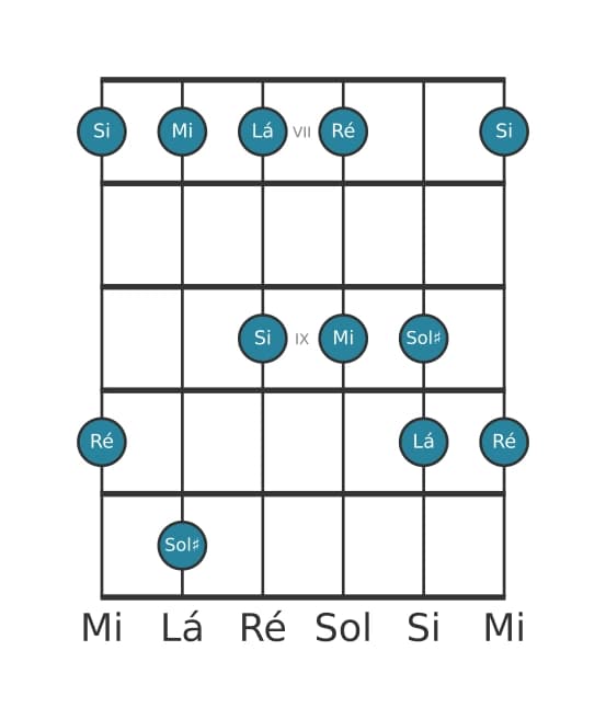 Escala de guitarra para Mi Mixolidia Pentatonica na posição 6
