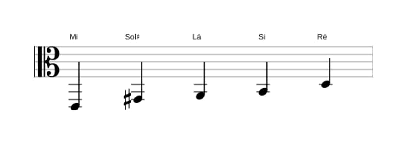 Partituras da escala Mi Mixolidia Pentatonica em três oitavas (2)