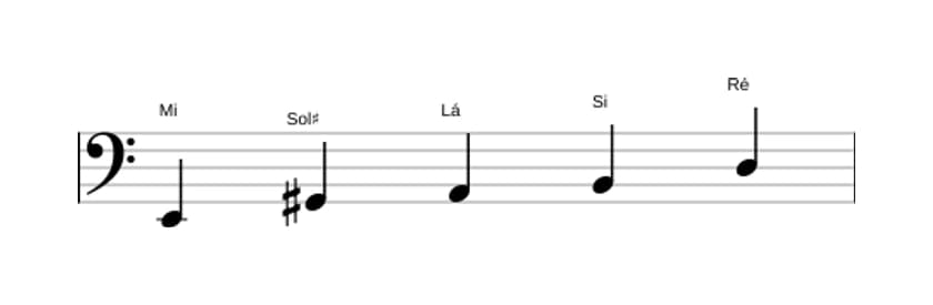 Partituras da escala Mi Mixolidia Pentatonica em três oitavas (2)