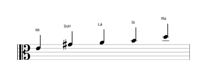 Partituras da escala Mi Mixolidia Pentatonica em três oitavas (4)