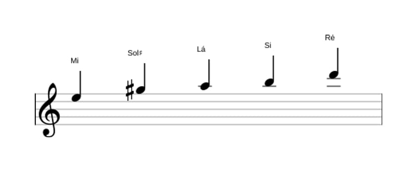 Partituras da escala Mi Mixolidia Pentatonica em três oitavas (5)