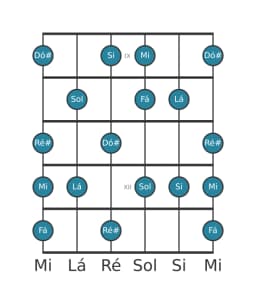 Escala de guitarra para Mi Napolitana Maior na posição 8