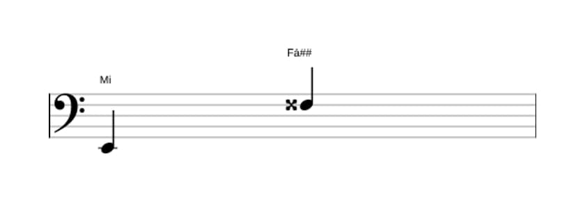 Partitura do intervalo Nona aumentada em três oitavas (2)