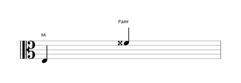Partitura do intervalo Nona aumentada em três oitavas (3)