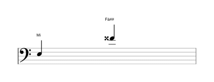 Partitura do intervalo Nona aumentada em três oitavas (3)