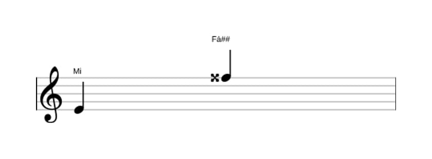 Partitura do intervalo Nona aumentada em três oitavas (4)