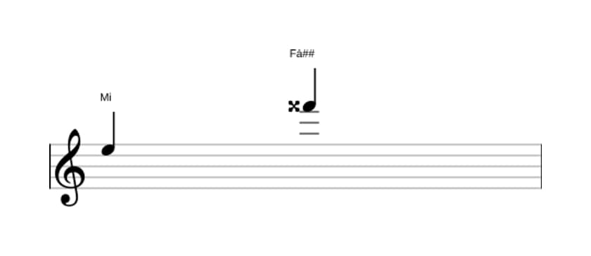 Partitura do intervalo Nona aumentada em três oitavas (5)