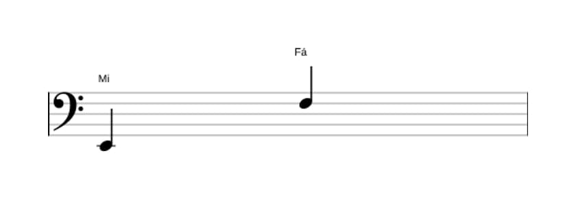 Partitura do intervalo Nona menor em três oitavas (2)
