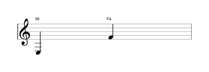 Partitura do intervalo Nona menor em três oitavas (3)