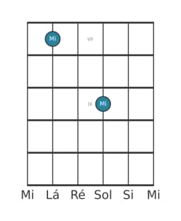 Diagrama de nota de guitarra para Mi na posição 6