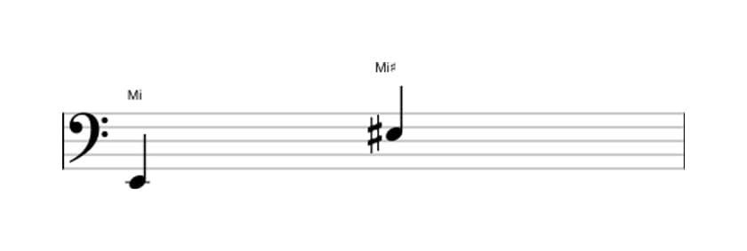 Partitura do intervalo Oitava aumentada em três oitavas (2)
