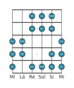 Escala de guitarra para Mi Oriental na posição 1