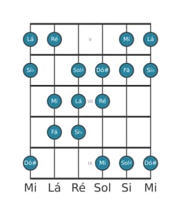 Escala de guitarra para Mi Oriental na posição 4