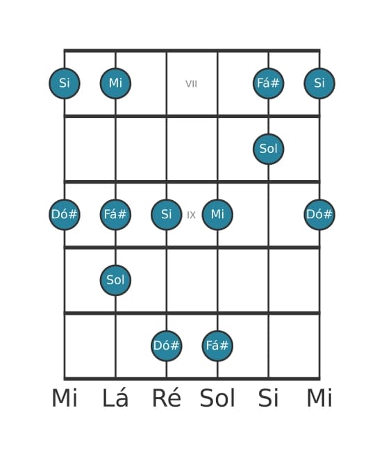 Escala de guitarra para Mi Bemol 3 Pentatónica na posição 6