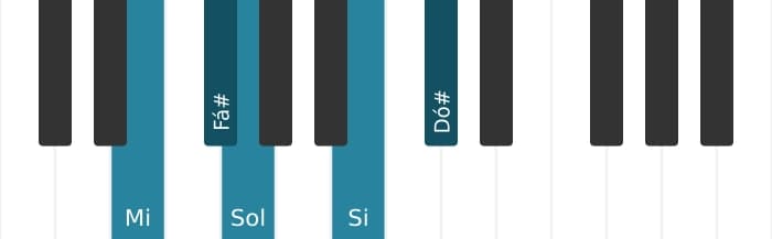 Escala de piano para Mi Bemol 3 Pentatónica