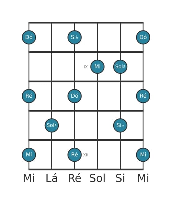 Escala de guitarra para Mi Pentatónica de tons inteiros na posição 7