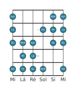 Escala de guitarra para Mi Persian na posição 3