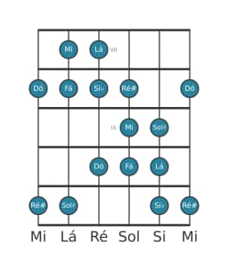 Escala de guitarra para Mi Persian na posição 6