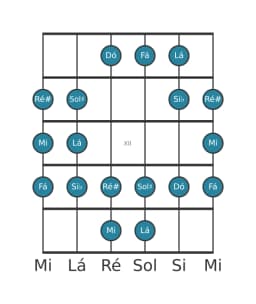 Escala de guitarra para Mi Persian na posição 9