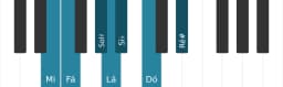 Escala de piano para Mi Persian