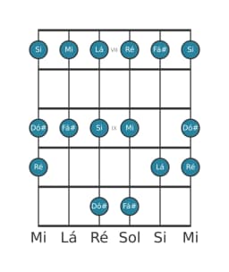 Escala de guitarra para Mi Piongio na posição 6