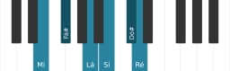 Escala de piano para Mi Piongio