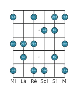 Escala de guitarra para Mi Prometheus na posição 1