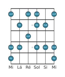 Escala de guitarra para Mi Prometheus na posição 5