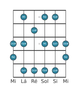 Escala de guitarra para Mi Prometheus na posição 6