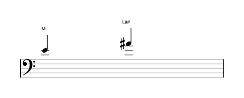Partitura do intervalo Quarta aumentada em três oitavas (4)