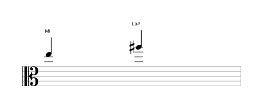 Partitura do intervalo Quarta aumentada em três oitavas (5)