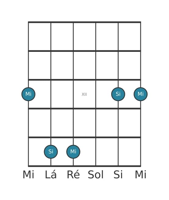 Diagrama de intervalo de guitarra para Quinta justa na posição 9