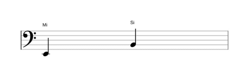 Partitura do intervalo Quinta justa em três oitavas (2)