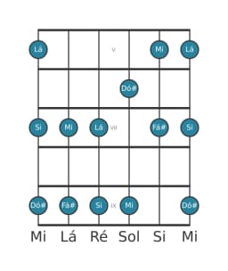 Escala de guitarra para Mi Ritusen na posição 4