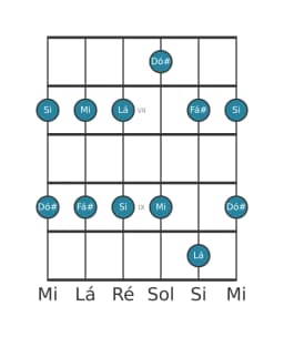 Escala de guitarra para Mi Ritusen na posição 5