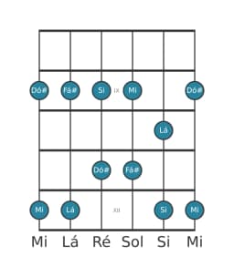 Escala de guitarra para Mi Ritusen na posição 7