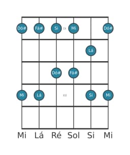 Escala de guitarra para Mi Ritusen na posição 8