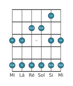 Escala de guitarra para Mi Ritusen na posição 9