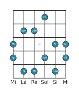 Escala de guitarra para Mi Scriabin na posição 9