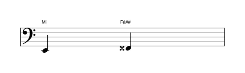 Partitura do intervalo Segunda aumentada em três oitavas (2)